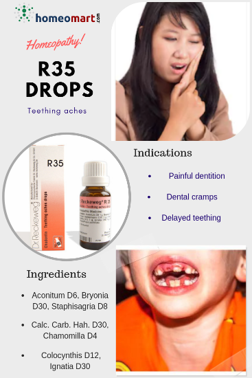 Dr. Reckeweg R35 Homeopathic Drops for Toothache & Teething Relief, 0.08 kg