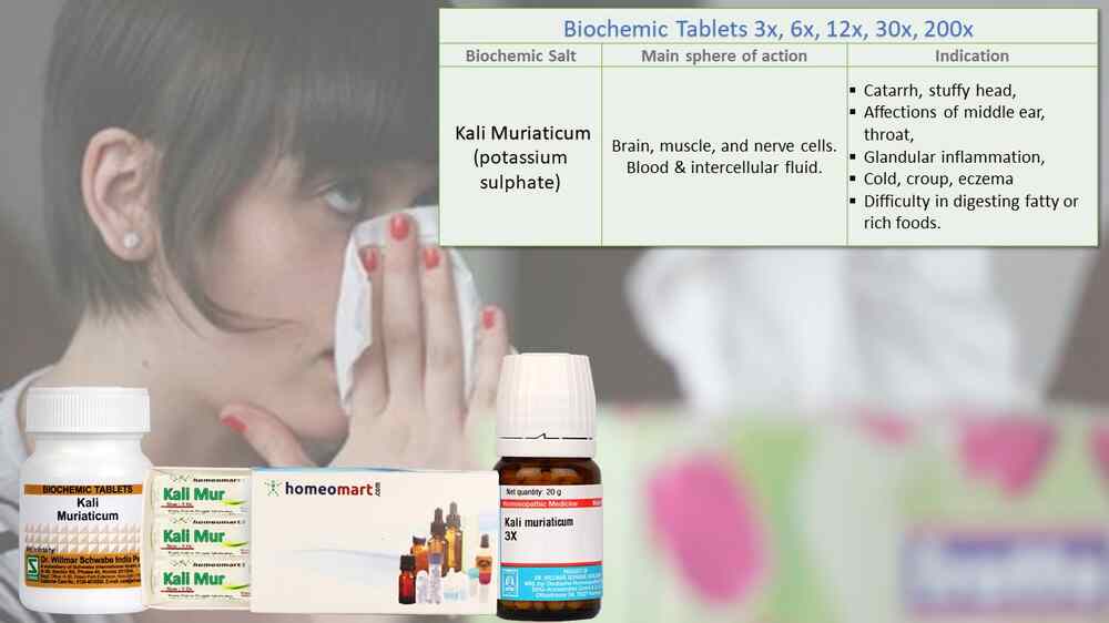 Schwabe Biochemic Kali Muriaticum Tablets for Respiratory & Digestive Health, 0.08 kg