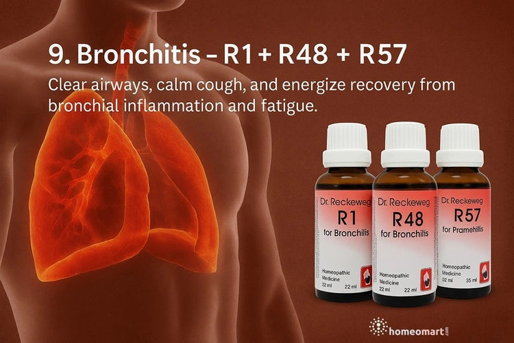 Dr. Reckeweg R1 Complimentary Combos Homeopathic Alternatives to NSAIDs for Inflammation & Infection Relief, 0.20 kg