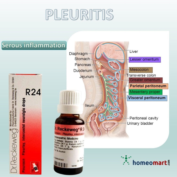 Dr. Reckeweg R24 Drops For Serous Membrane Inflammation, Pleuritis, Chest pain, 0.08 kg