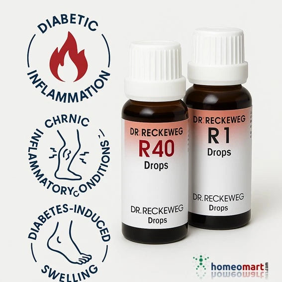 Dr. Reckeweg R40 German Homeopathy Drops for Blood Sugar Control & Diabetes Relief, 0.20 kg