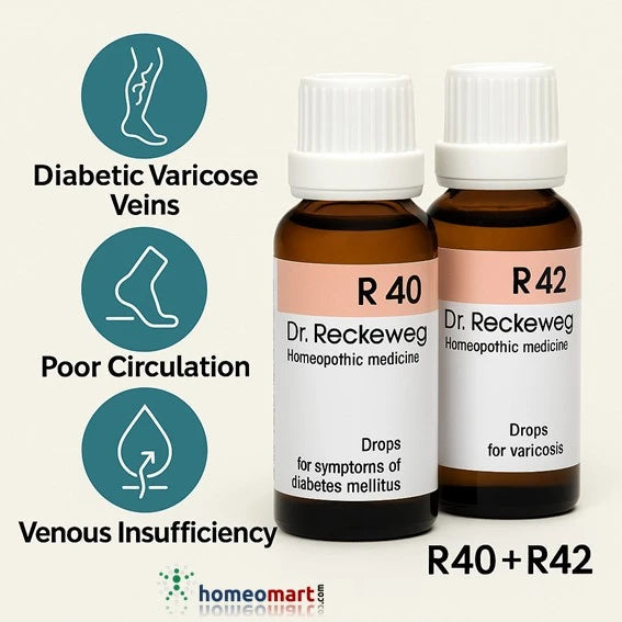 Dr. Reckeweg R40 German Homeopathy Drops for Blood Sugar Control & Diabetes Relief, 0.20 kg